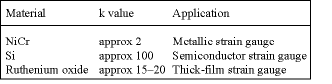 Table 1. k values of various materials